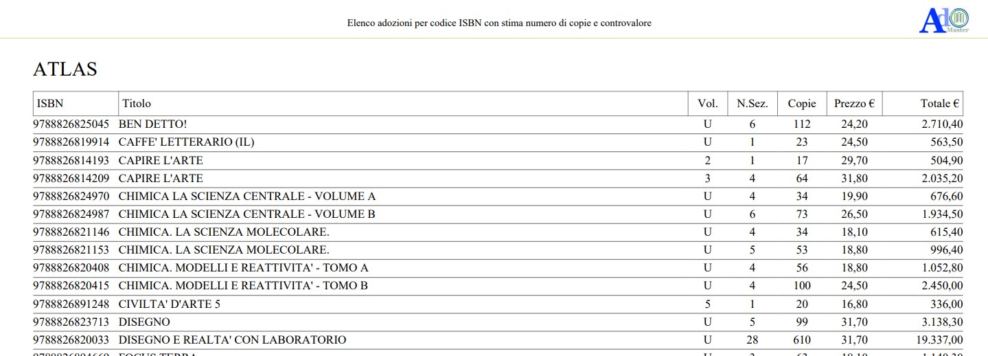 Report per Editore/Libro