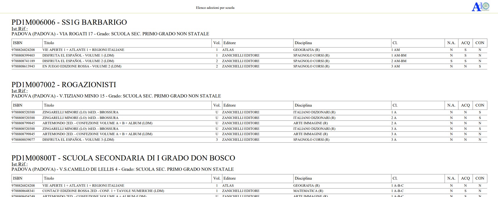 Report per Scuola